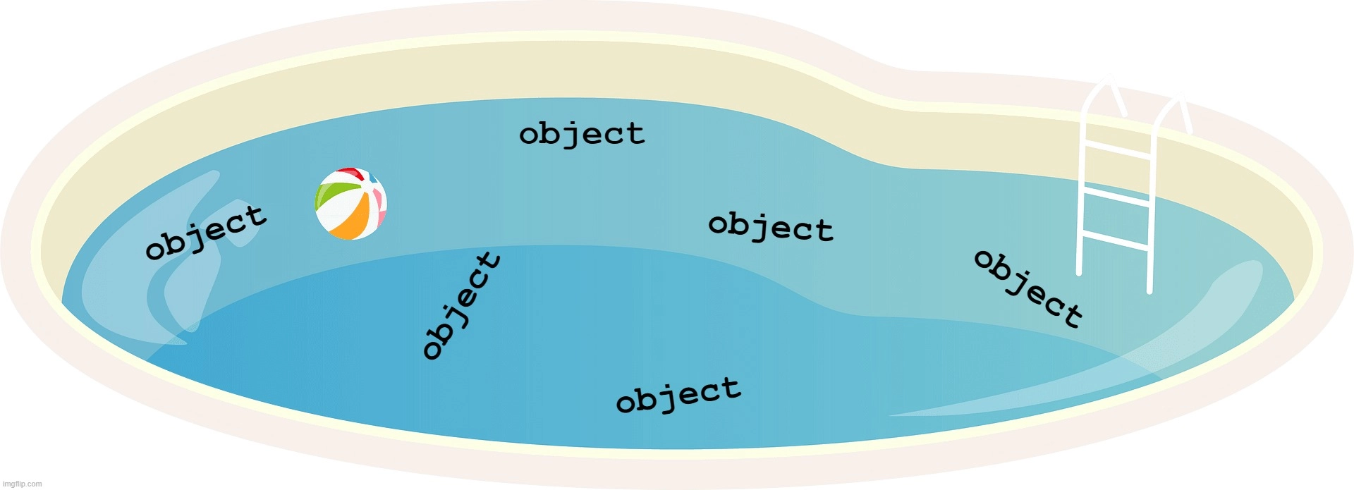 img of Object Pools in C#