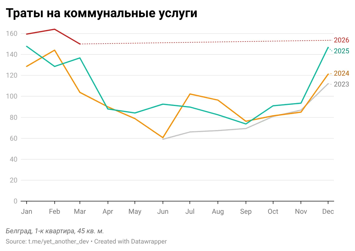 Результаты бенчмарка