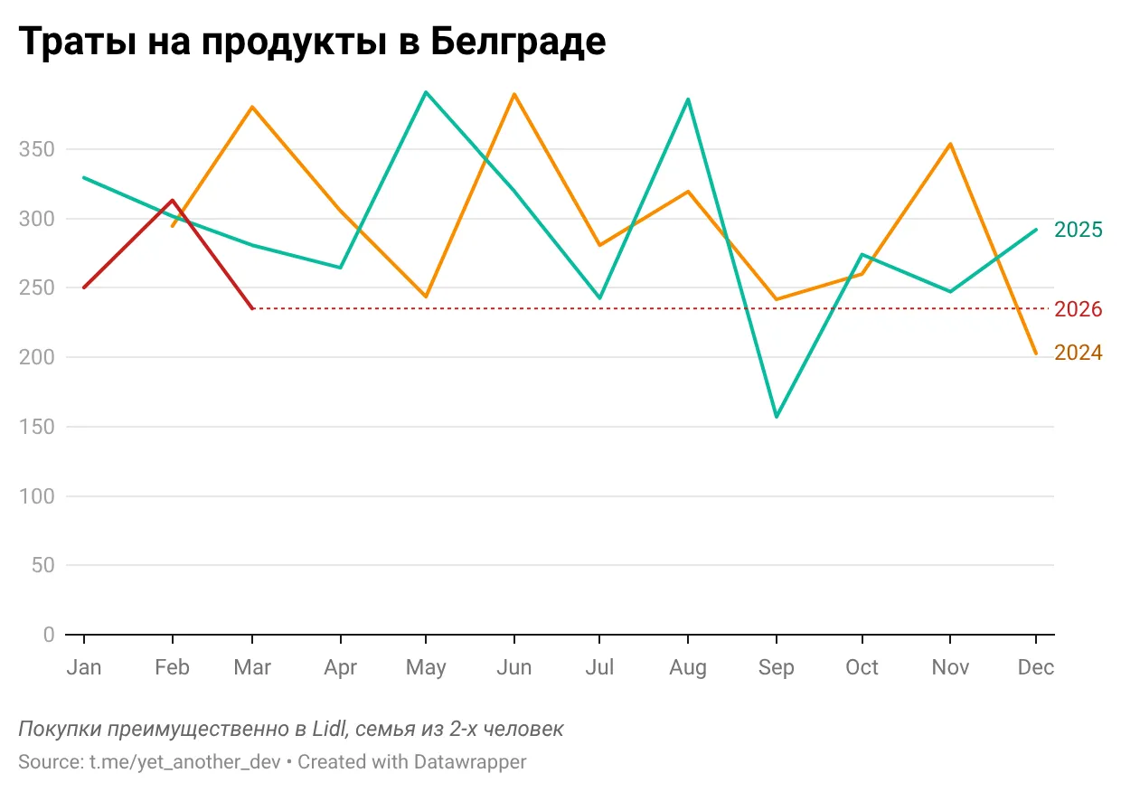 Результаты бенчмарка