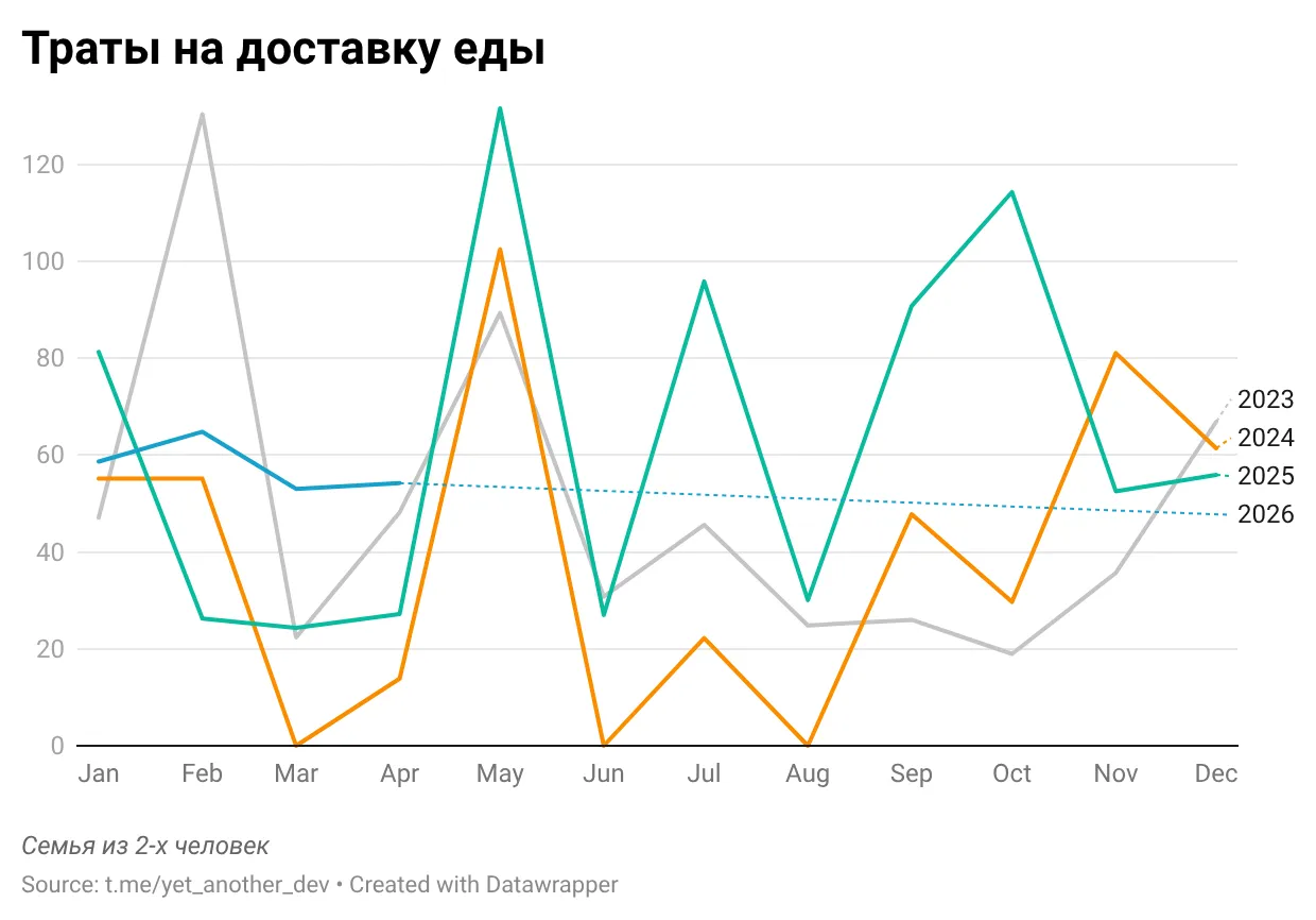 Результаты бенчмарка