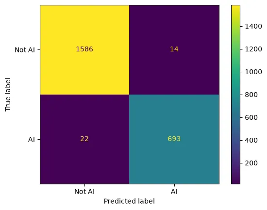 Confusion matrix
